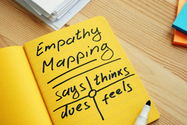 empathize design thinking adalah