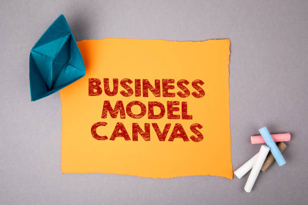 cara membuat business plan model canvas